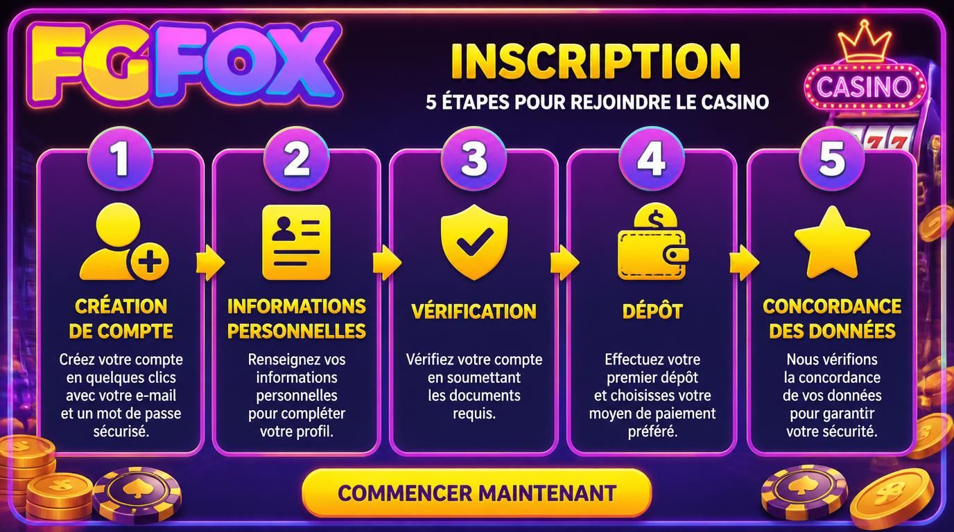 Ătapes de conformitĂ© pour une inscription complĂšte